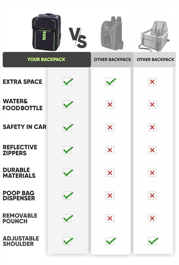 Cat Backpack Carrier & Dog Car Seat for Small Pets Up to 25 lbs - Expandable Cat Carrier Backpack with Safety Leash and Breathable Mesh - Waterproof for Travel - 3 in 1