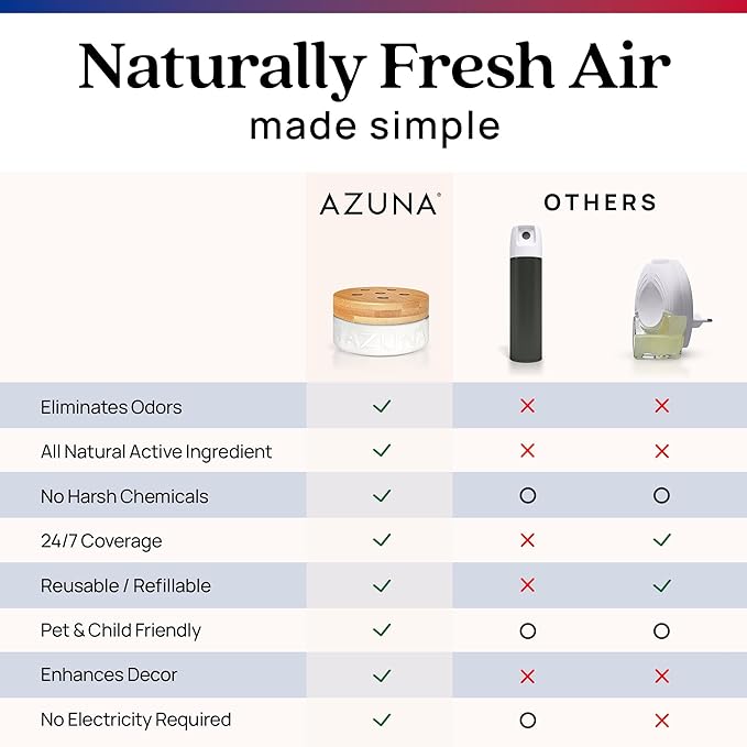 Azuna All-Natural Odor Remover Gel Refill Pouch | Air Purifier with Tea Tree Oil | Plant-Based & Long Lasting | For Pet Odors, Smoke & Strong Odors | Smell of Victory | 24 oz.