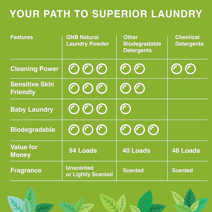 Good Natured Brand | Laundry Bundle | Carpet Freshener Lemon & Eucalyptus 31oz | Pet-Friendly Carpet Deodorizer | Laundry Powder Peppermint 47oz | Hypoallergenic Laundry Powder 94 Loads