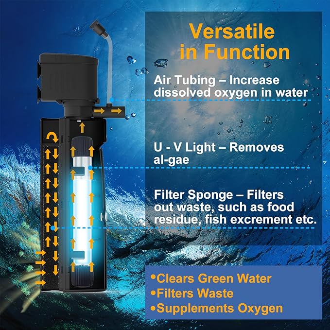 Aquarium Filter Replacement Light Bulb with Timer, Fish Tank Filter Replacement Parts, Including 1 x 5W Light Bulb