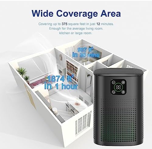Air Purifiers for pets- Honeyuan H13 HEPA Air Purifier for home, Large Room, Coverage of 600 sqft, Air purifiers with 360°Air Intake, 3 Fan Speeds, 3-Stage Filtration, 24db Sleep Mode, Black