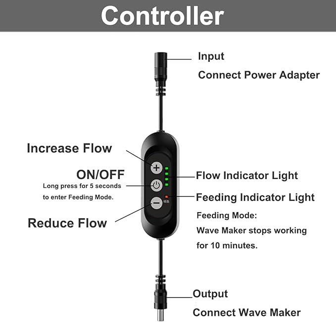 Carefree Fish Aquarium DC12V 10W Wave Maker 4 Level Adjustable Flow Rate Powerhead 1500Gph Wave Pump for 10~60Gal Freshwater and Saltwater Fish Tank