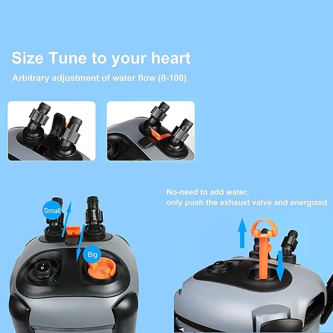 Canister Filter with 3 Media Trays Spray Bar External Canister Filter for Large Fish Tank and Aquariums, SF-650F-UV-171GPH