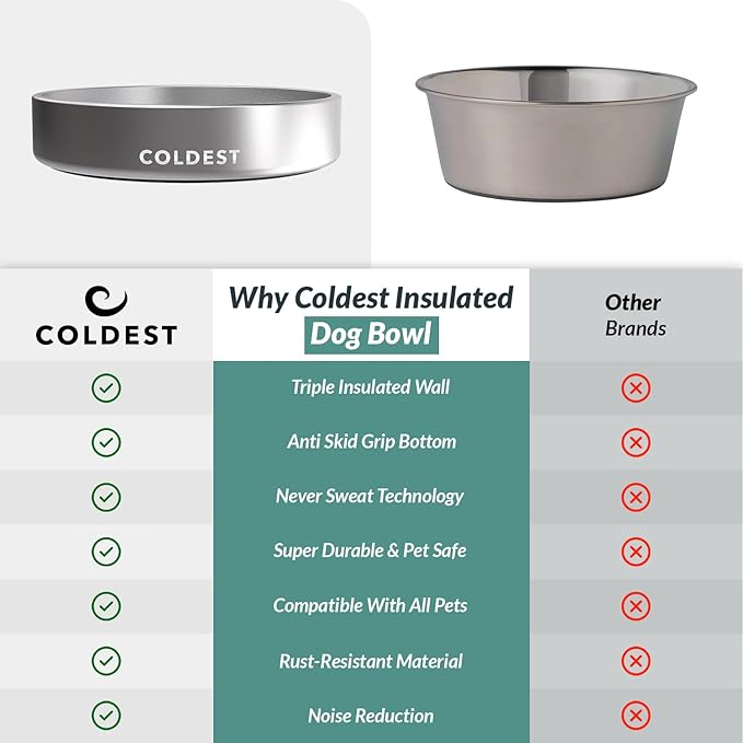 Coldest Dog Bowl - Anti Rust Metal, Non Slip, 3 Layers Insulated Stainless Steel Dog Bowls - Spill Proof & Heavy Duty - Water Bowl for Dogs, Cats, Dish Washer Safe (21 oz, Polished Stainless Steel)