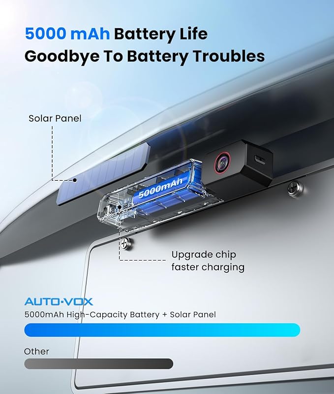 AUTO-VOX Solar Wireless Backup Camera:5" HD 1080P Monitor,3 Mins DIY Installation & 5000 mAh Battery Powered Solar Back Up Camera Systems, IP69K Waterproof Reverse Camera for Car, Van, Truck, Trailer