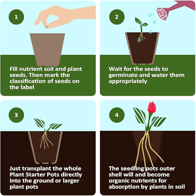 Peat Pot, 126 Packs 3.15 Inch Seed Starting Pots with Drainage Holes Round Nursery Pot, Biodegradable Round Plant Seed Starter Peat Pots Germination Seedling Trays