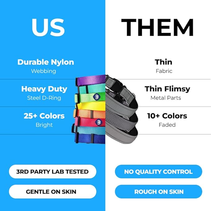 Blueberry Pet Essentials Matching Large Dog Collar | Adjustable Classic Solid Color Nylon Dog Collars for Large Dogs | Chambray Blue Dog Collar for Large Dogs