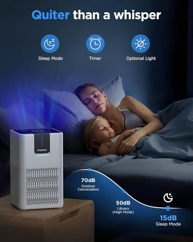 Air Purifiers for Home Large Room Up to 1250 Ft²,MOOKA H13 HEPA Air Purifier for Pets Dust Odor Smoke,Aromatherapy Function,Air Cleaner with 15dB Quiet Sleep Mode for Bedroom Office Living Room,White
