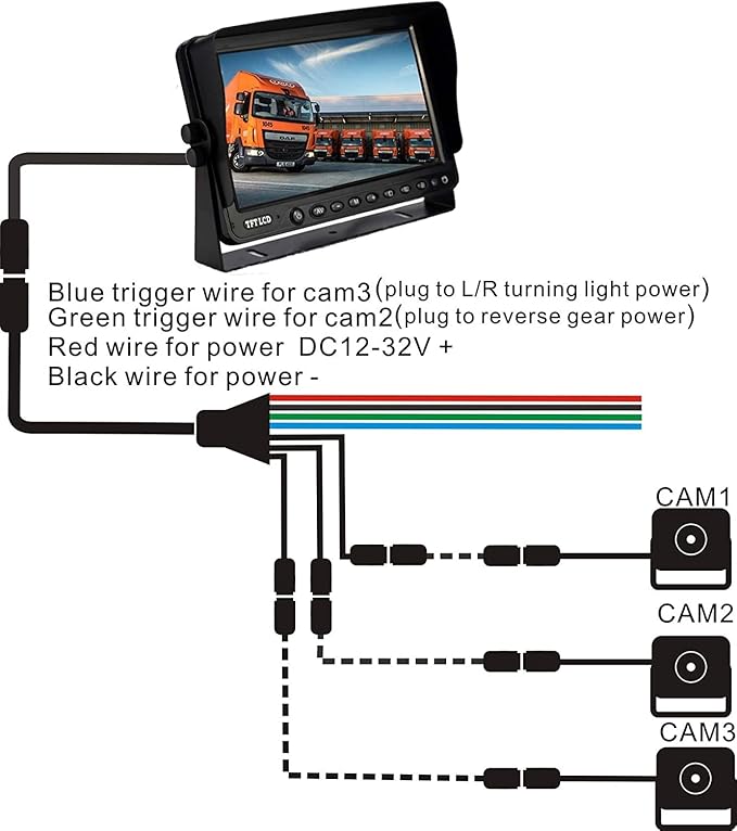 AHD 1080P 7" Reverse Rear View Backup Dual Camera System, Two Cameras with Night Vision Waterproof IP69K Vibration-Proof 10G for Truck/Trailer/RV/Bulldozer/Crop Sprayer/Agricultural Equipment