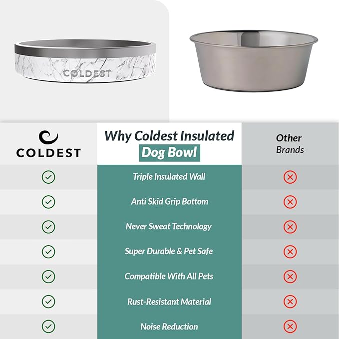 Coldest Dog Bowl - Anti Rust Metal, Non Slip, 3 Layers Insulated Stainless Steel Dog Bowls - Spill Proof & Heavy Duty - Water Bowl for Dogs, Cats & Pets, Dish Washer Safe (21 oz, Carrara Marble)