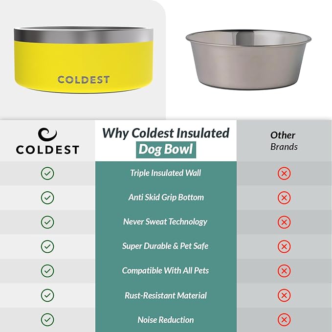 Coldest Dog Bowl - Anti Rust Metal, Non Slip, 3 Layers Insulated Stainless Steel Dog Bowls - Spill Proof & Heavy Duty - Water Bowl for Dogs, Cats & Pets, Dish Washer Safe (100 oz, Solar Yellow)
