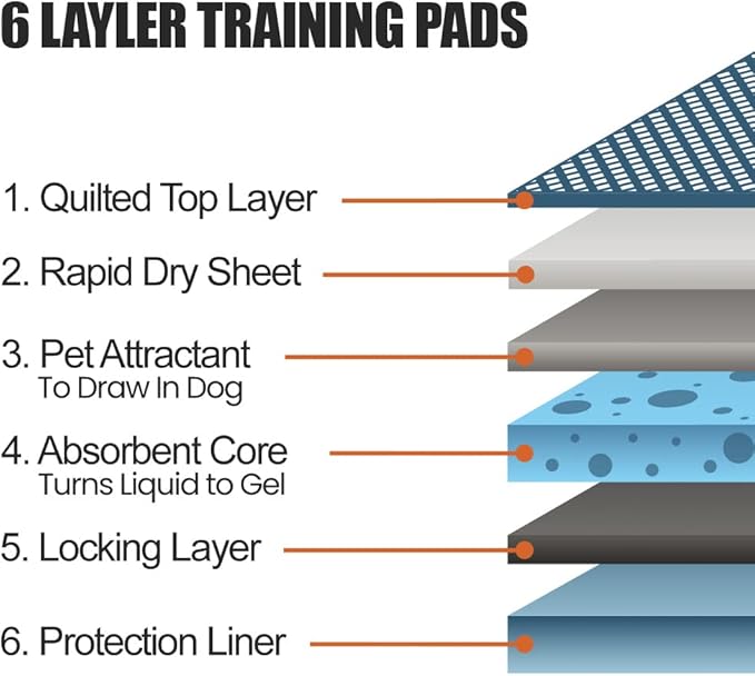 BV Puppy Pads XL 20 Count 28"x34" - Leak-Proof Pee Pads for Dogs with 6-Layer Design, Rapid Dry Sheet & Attractant - Dog Pad Extra Large with Odor Control - Perfect for Big Dogs & Indoor Use