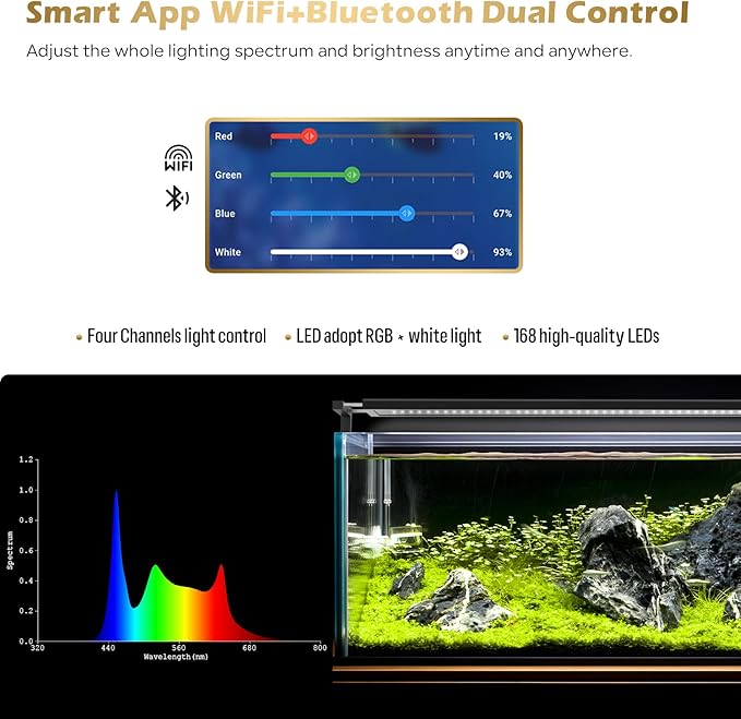 GLOWRIUM Smart Aquarium Light, Bluetooth + WiFi Dual Control Freshwater Fish Tank Light with App, Multi-preset Spectrum, Brightness Adjustable, Anti-Drop, Real Time Water Temperature Sensor (12-17 in)