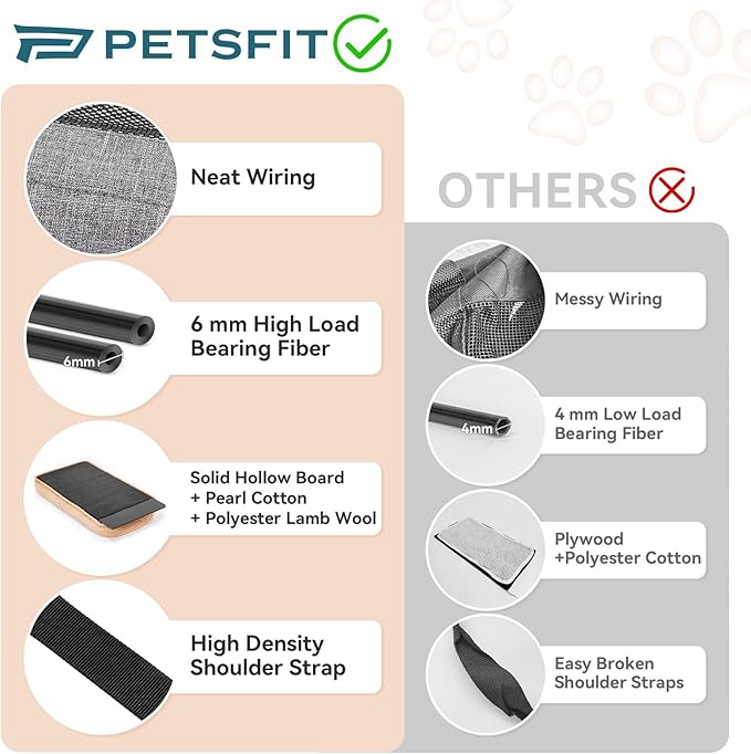 PETSFIT Soft-Sided Cat Carriers & Car Seats with Patent Safe Buckles, Clip-On Harness，18"x11"x11" Airline Approved Pet Carrier - 9 lbs Capacity,Grey