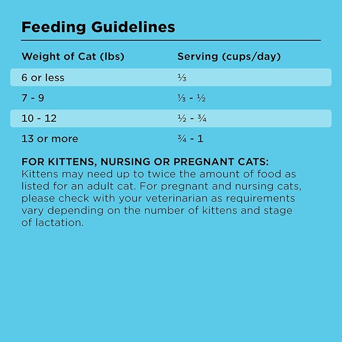 BIXBI Liberty Dry Food Digestive Cat Health Chicken Recipe, 10lb