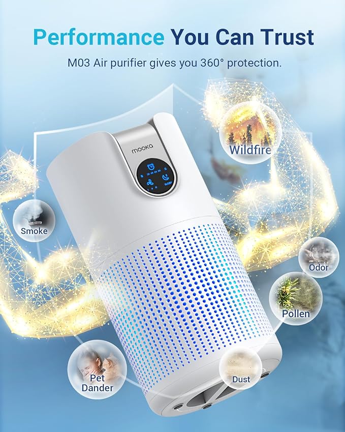 Air Purifiers for Home Large Room Up to 1500ft² with Aromatherapy, MOOKA HEPA Air Purifier for Bedroom Pets Kitchen, Air Filter Cleaner for Wildfire Smoke Pollen Dust Dander Odor, 15dB, M03