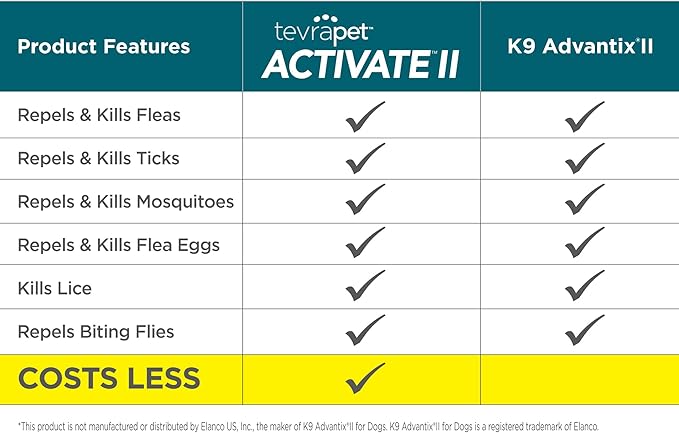 TevraPet Activate II Flea and Tick Prevention for Dogs | 4 Count | Extra Large Dogs 55+ lbs | Topical Drops | 4 Months Flea Treatment