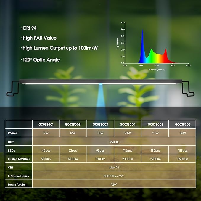 GLOWRIUM LED Aquarium Light with Remote, Full Spectrum Fish Tank Light with Auto Timer, IP67 Waterproof Freshwater Planted Tank Light, Dimmable RGB+W+Moon LEDs with High Performance (27W 36-41inch)