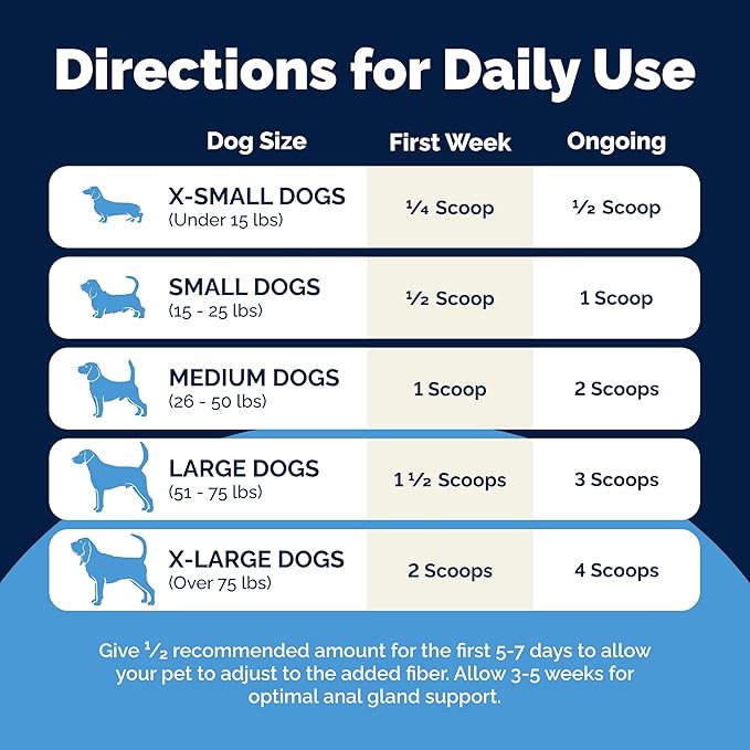 Glandex Dog Fiber Supplement Powder for Anal Glands with Pumpkin, Digestive Enzymes & Probiotics - (Regular or Advanced Strength) - Boot The Scoot (8.5 oz, Advanced Strength Duck & Bacon)