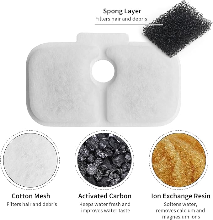 8 Pack Cat Fountain Filters & Sponges - No Trim Fit for PETLIBRO Dockstream PLWF Series (005/105/115/305) - Multi-Cat Homes