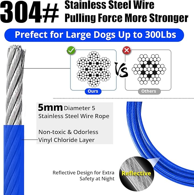 Jenico Dog Tie Out Cable - 10/15/20/30/40/50/70/100/150FT Runner Cable with Swivel Hook and Shock Spring, Outdoor and Camping Dog Leash Run Tether for Small to Medium Pets Up to 500 LBS