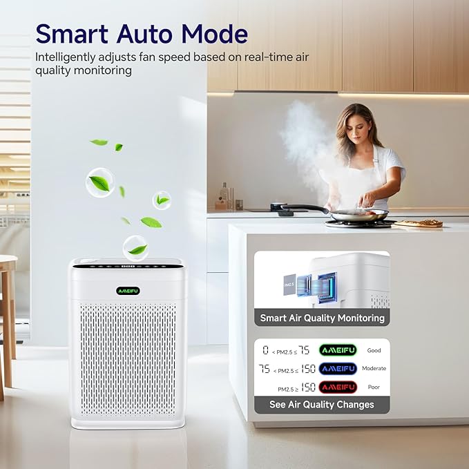 Air Purifiers for Home Large Room up to 3000 sq.ft, H13 Hepa Air Purifiers with Double-sided Filter, Auto Mode, PM2.5 Display Air Quality Sensor, AI Air Cleaner for Pets Odors, Smoke, Pollen