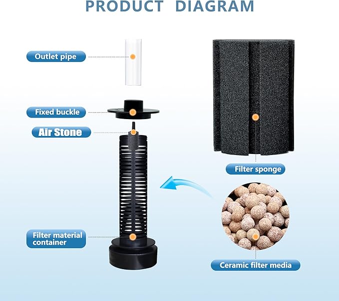 ALEGI 4pcs Large Aquarium Sponge Filter with Suction Cups, Check Valves for Breeding Fry Betta Shrimp Fish Tank ((Upgrade) 80-150 Gal 4 Pcs)