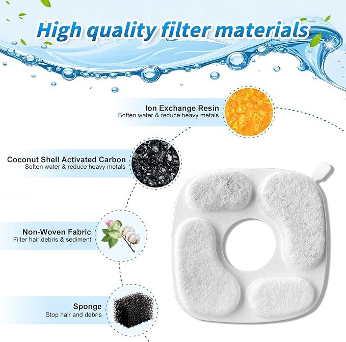 Cat Fountain Filters for 95 oz/2.8 Liter Automatic Pet Fountain Cat Fountain (12 Filters+12 Sponges)