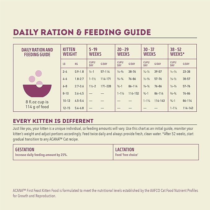 ACANA Dry Cat Food for Kittens First Feast Chicken and Fish 7lb Bag