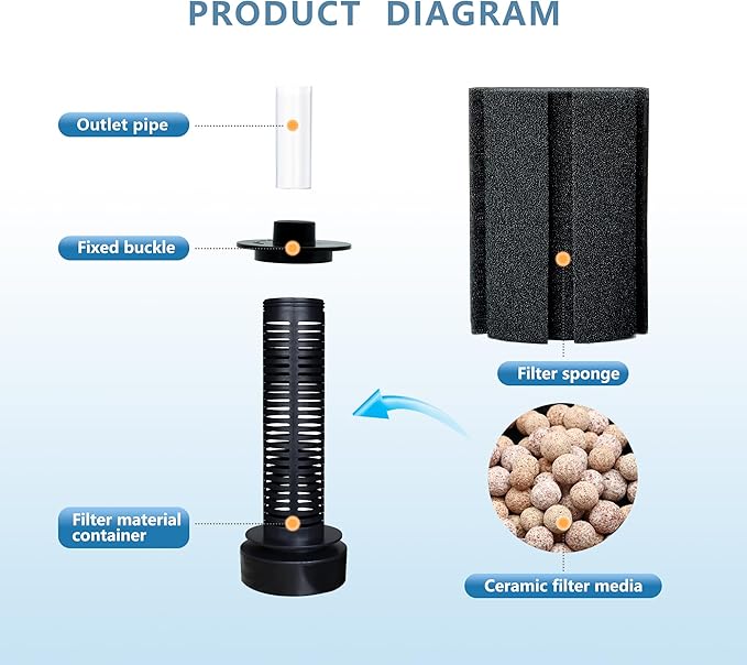 50-60 Gal Aquarium Sponge Filter with Ceramic Media and Bubble Diffuser Quiet Fish Tank Filters fit for Fry Breeding Shrimp Betta Fish Tank