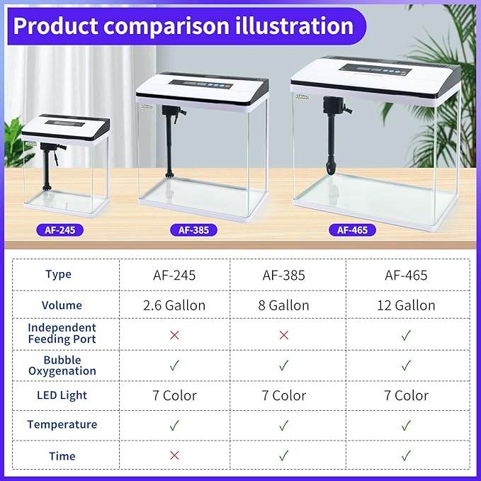 Glass Aquarium Fish Tank Starter Kit with Temperature and Time Display for Betta Fish Featuring Crystal Clear 360° Viewing, Eco-Cycle Filtration, Air Pump 12 Gallon