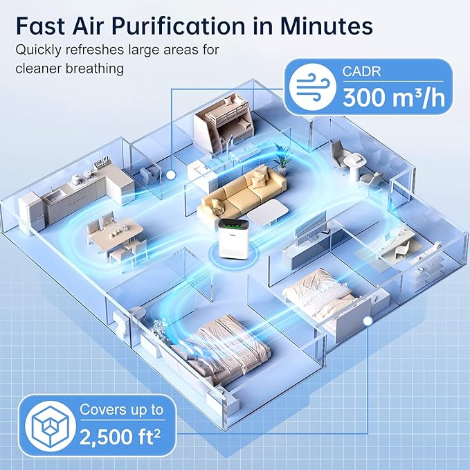 Air Purifier for Home Bedroom, True HEPA Air Cleaner with Washable Pre-Filter, AQI Display, Turbo Mode for Pets, Allergies, Dust, Pollen