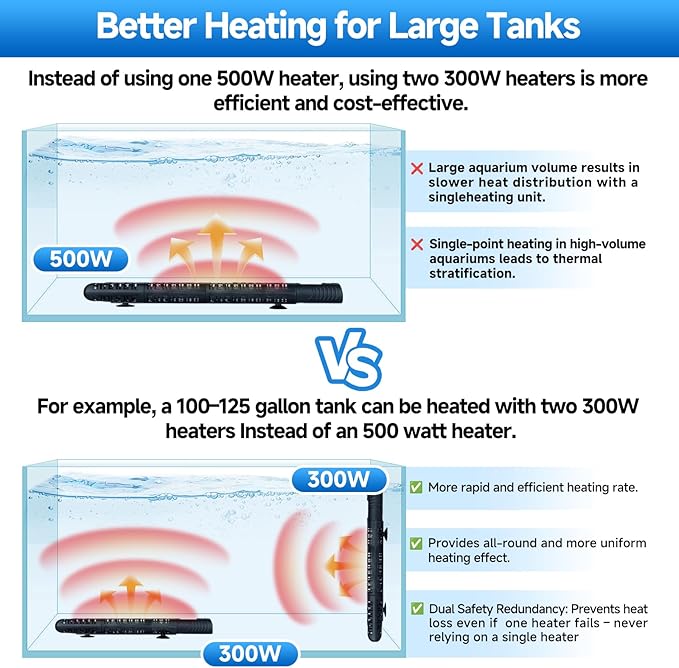 Aquarium Heater Submersible Fish Tank 100W& Turtle Tank Heater with External Adjustment Controller, Included Thermometer, LED Display, Overheat Protection, Detachable Cover, for Saltwater&Freshwater