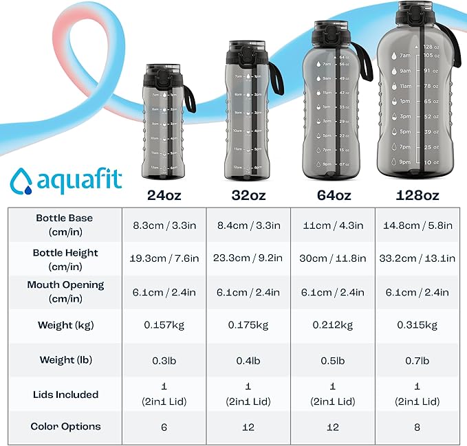 AQUAFIT 64 oz Water Bottle with Time Marker - 2in1 Straw & Chug Lid - BPA Free Big Water Bottle with Straw - Gym Water Bottle with Strap - Water Jug (64 Ounces, Midnight Gray)