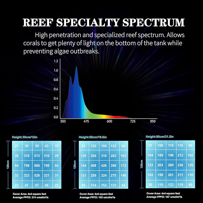 Aquarium Light - 95 Watt Sunrise Sunset Moonlight, Group Control Program Coral Reef Light Dimmable Full Spectrum for Marine Tanks,Saltwater Tank Light with Timer (Brackets)