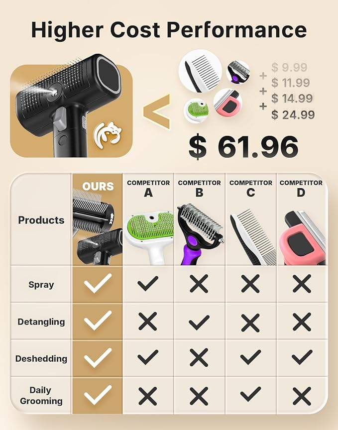 5-in-1 Cat Hair Brush & Gromming Rakes, Cat Steam Comb for Long or Short Haired Indoor Cats, Dog Hair Spritz Comb for Deshedding and Untangling, Pet Brush for Dog Kitten Rabbit Massage