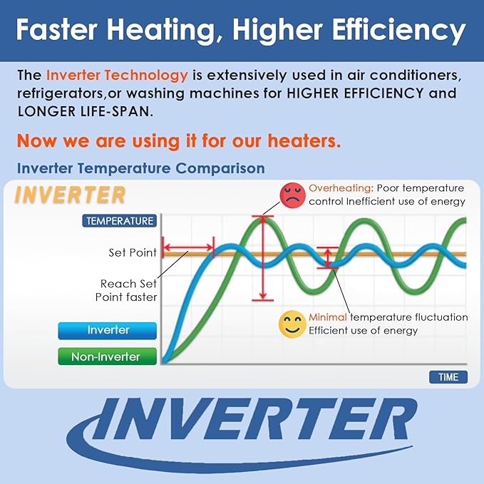 Aquarium Heater 200W Fish Tank Heater with External Thermostat (Dual Digital Display), Turtle Heater for Tanks 20-40 Gallons, Dry-Run/Overheating Protection and Memory Function