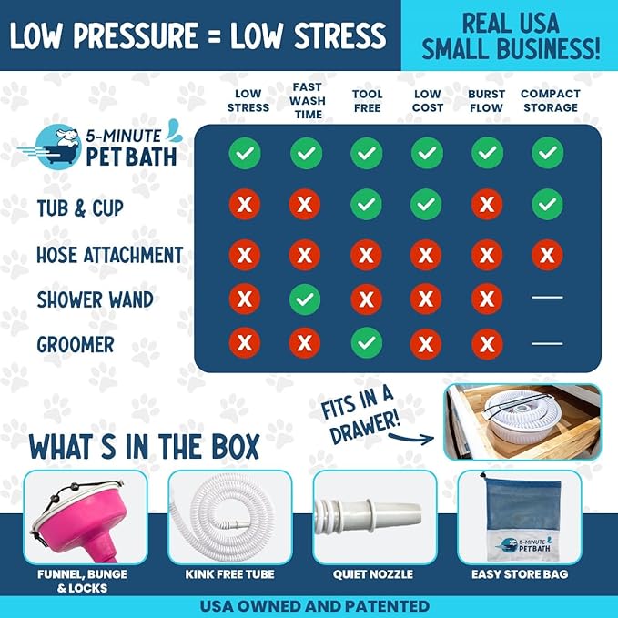 5-MinutePetBath Dog Bath Hose Attachment - Shower Head Accessory for Dog Washing - Low Stress Pet Shower - Portable Wash Station for Grooming, Rinse & Cleaning - Attachable Bathing Essential - Pink