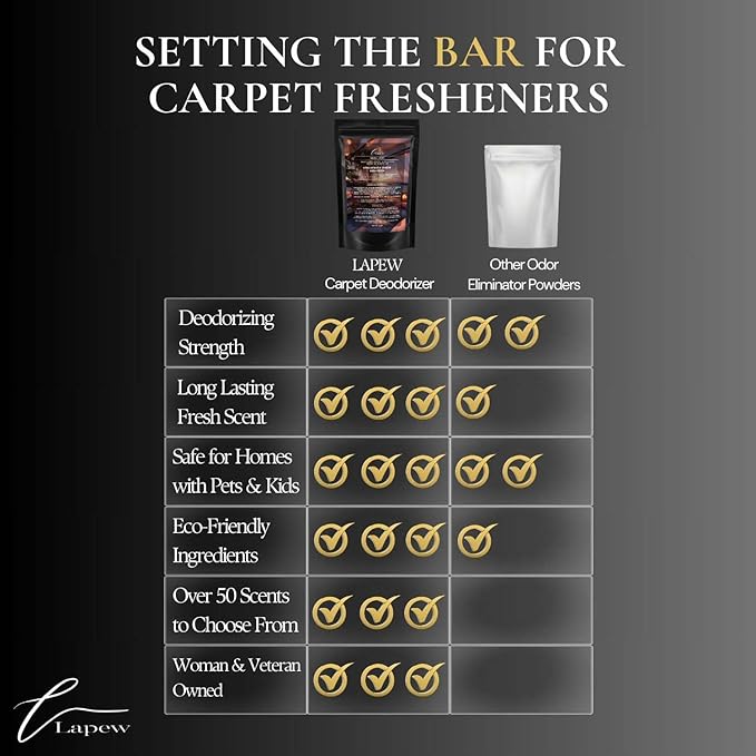 Seduction Carpet Freshener Powder: Powerful Odor Eliminator for Home, Upholstery Deodorizer, Carpet Deodorizer, Pet Urine, Cat Litter Box - Endless Weekend Fragrance