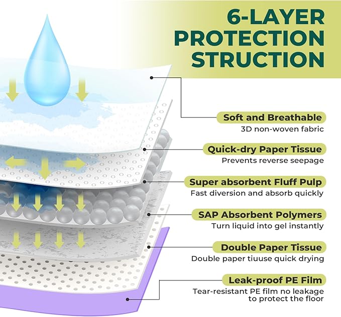 Cat Pads Refills for Tidy Cats Breeze Litter System - Super Absorbent 6-Layer Pads for Odor Control, Lavender Scented - 16.9" x 11.4" - Pack of 20 Litter Box Replacement Pads