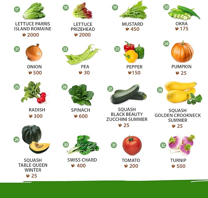 32 Heirloom Vegetable and Fruit Seeds for Planting - 16,000+ Seeds | Non-GMO Survival Seed Vault | High Germination | 32 Varieties of Vegetable Seeds for Your Home Survival Garden