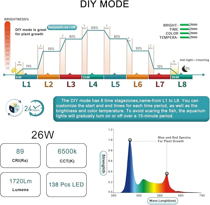 24/7 LED Aquarium Light, IP68 Waterproof Extendable Bracket Fish Tank Light with Timer, 7 Colors, 10 Level Adjustable Brightness, DIY Mode Full Spectrum Aquarium Plant Light for 30-36 Inch Fish Tank