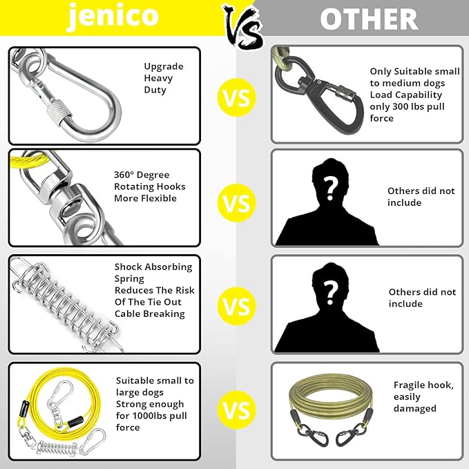 Jenico Dog Tie Out Cable, 10/15/20/30/40/50/70/100/150FT Runner Cable with Swivel Hook and Shock Spring, Yard and Camping Dog Leash Run Tether, Small to Medium Pets Up to 500 LBS