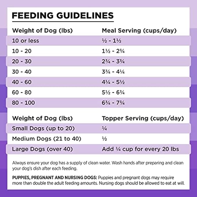 BIXBI Rawbble Freeze Dried Dog Food, Lamb Recipe, 4.5 oz - 97% Meat and Organs, No Fillers - Pantry-Friendly Raw Dog Food for Meal, Treat or Food Topper - USA Made in Small Batches