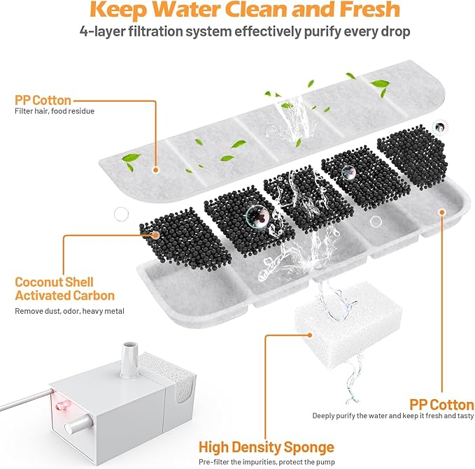 8 Pack Replacement Filters and 8 Pack Pump Sponges for SIBAYS 355oz/2.8Gal/10.5L Large Dog Water Fountain(FS70), Made of Coconut Shell Activated Carbon and PP Cotton, Food Grade Water Fountain Filters