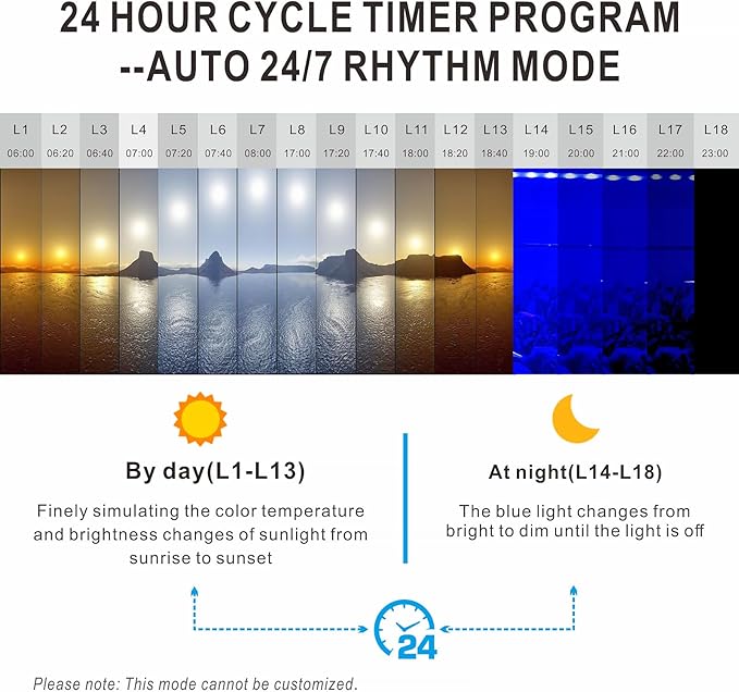 Advanced 7-Row LED Aquarium Light, Easy Setup Controller, Auto On Off Full Spectrum Fish Tank Light, 24/7 Lighting Cycle, 8 Colors, 10 Level Dimming, 48W for 36"-42" Freshwater Planted Tank