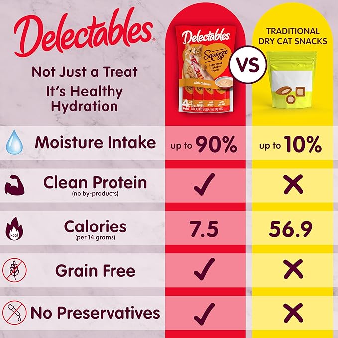 Delectables Squeeze Up Variety Pack, Creamy Squeezable Puree, Lickable Wet Cat Treats, Grain Free, No Added Fillers, No By-Products, No Added Preservatives, 0.5 Ounces Tube, 24 Tubes Total