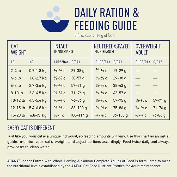 ACANA Indoor Entrée Fish Recipe Dry Cat Food 10lb Bag