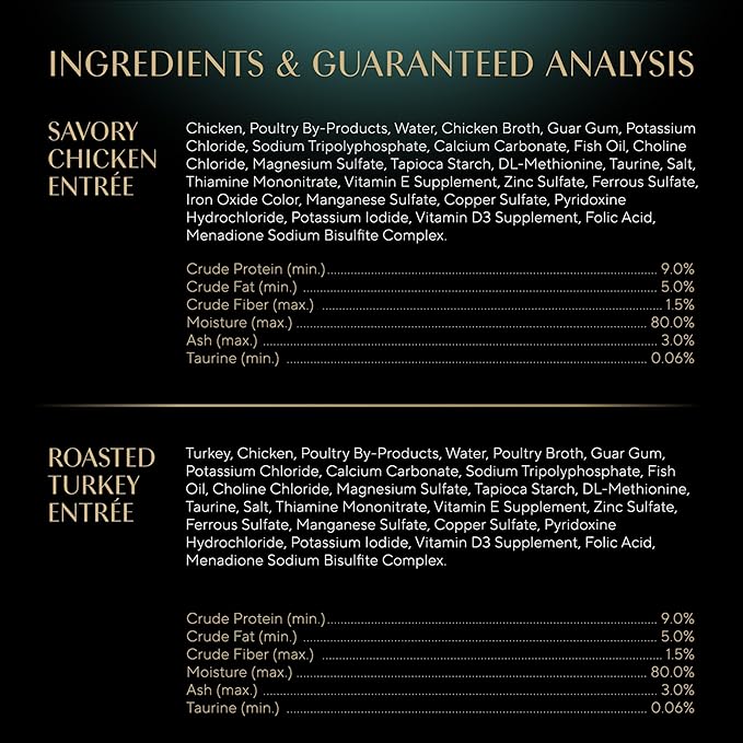 Sheba Perfect Portions Wet Cat Food Pate Savory Chicken Entree and Roasted Turkey Entree Variety Pack, 2.6 oz. Twin Pack Trays (12 Count, 24 Servings) (Pack of 2)