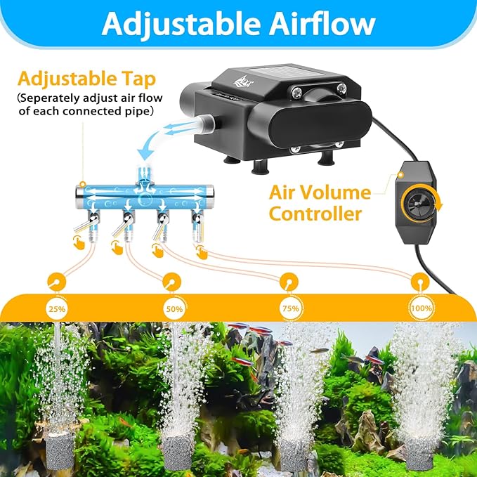 AQQA Aquarium Air Pump Powerful Pond Aerator Oxygen Pump 4 Outlets Adjustable Hydroponic Air Bubbler Pump with Air Stone Tube Air Valves for Up to 1000Gal (15W,356GPH)